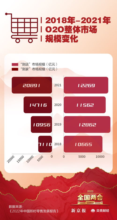 數(shù)讀兩會 恢復(fù)和擴(kuò)大消費(fèi)成重點(diǎn)，哪些省份最愛‘買買買’？臨沂企業(yè)ERP銷售觀察