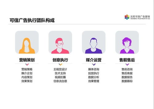 沃民可信廣告營銷 助力臨沂企業(yè)ERP銷售實(shí)現(xiàn)高效全網(wǎng)營銷