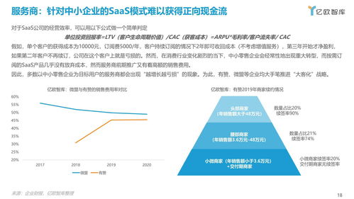化繁為簡 OpenSaaS助力品牌零售企業(yè)能力升維與臨沂企業(yè)ERP銷售實(shí)踐