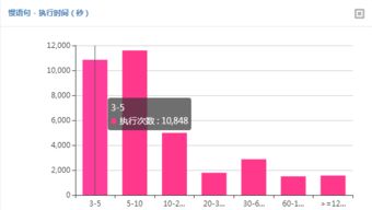 知名零售企業ERP系統數據庫優化經典案例 網絡技術研發推動業務轉型